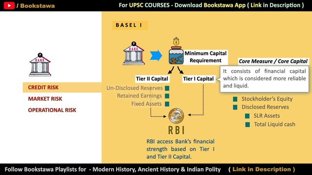 Indian Economy - BASEL Norms - [ CAR / CRAR ] Capital Adequacy Ratio & Risk Weighted Assets for UPS смотреть онлайн