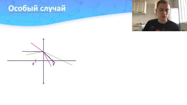 Задачки на линзы I Часть 83 I Физика ОГЭ смотреть онлайн