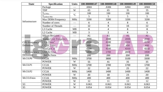FILTRADAS LAS NUEVAS APUS RYZEN 4000 DE AMD - CPU RYZEN + GRAFICOS VEGA смотреть онлайн