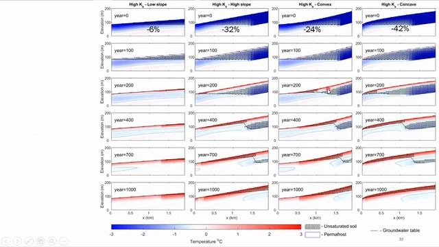Дебольский М ВЛИЯНИЕ ВЕЧНОЙ МЕРЗЛОТЫ НА ВОД.БАЛАНС АРКТ ВОДОСБОРОВ ВЫЗВАННЫХ ИЗМЕНЕНИЕМ ТЕМПЕРАТУР смотреть онлайн