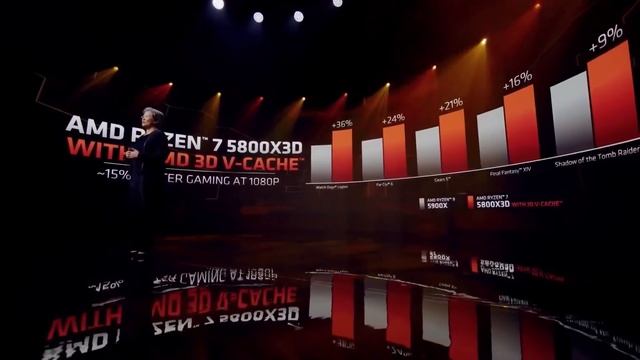 Ryzen 3D Is Actually AMAZING! смотреть онлайн