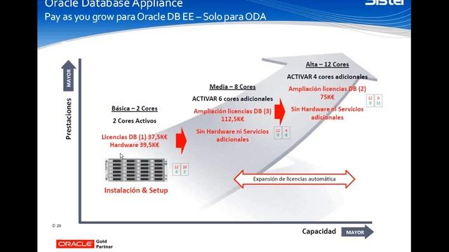 Oracle Database Appliance, la mejor solución de bases de datos para medianas empresas смотреть онлайн