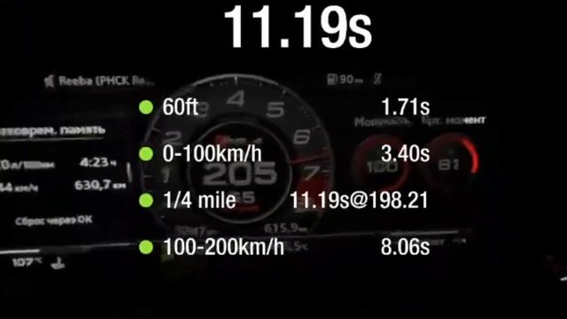Audi Rs4 B9 Stage 2 - Accelerate 0-200Km/H | Fastest Worlwide |