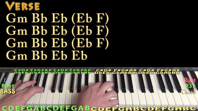 7 Years (Lukas Graham) Piano Lesson Chord Chart смотреть онлайн