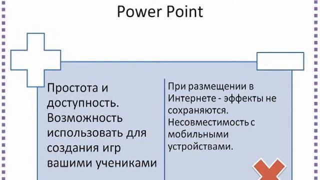 Создание игр в программе PowerPoint для электронных курсов.