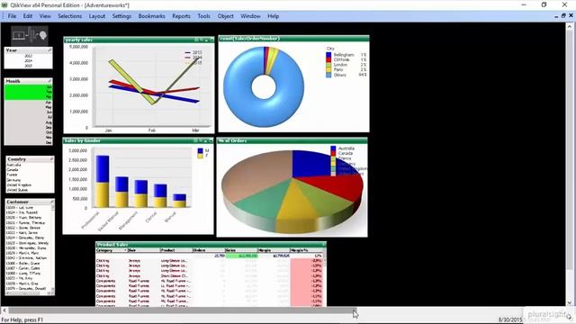 05 02 Bad Dashboard смотреть онлайн