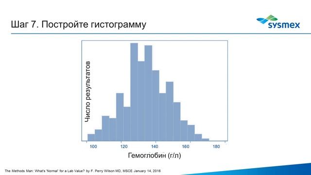 Установка и валидация референсных интервалов в клинико-диагностической лаборатории смотреть онлайн
