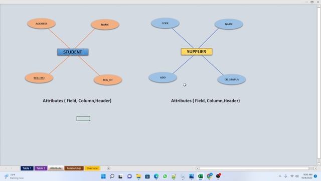 About RDBMS | Introduction RDBMS | SQL Serve | MySQL | SQL Queries | Data Analytics | Database смотреть онлайн