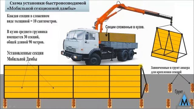 Изобретение – Защита от наводнений. Дамба 21-го века. смотреть онлайн