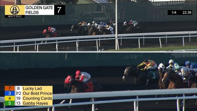 Doo Wop Don Wins Race 7 on November 3, 2023 at Golden Gate Fields смотреть онлайн