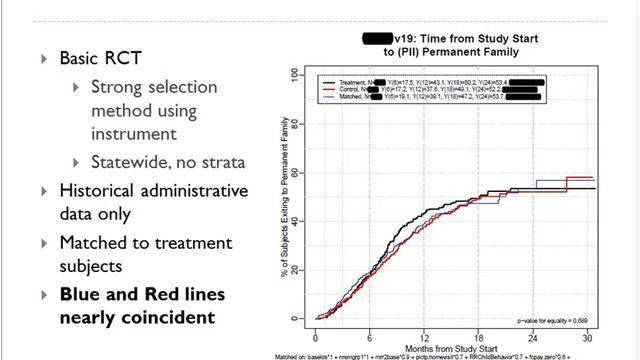 Propensity Score Matching: A Quasi-Experimental Alternative to Random Assignment смотреть онлайн