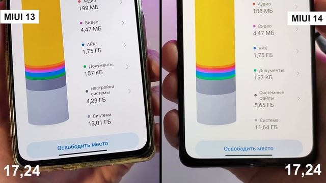 MIUI 13 VS MIUI 14 тесты и сравнения, правда ли всё так хорошо