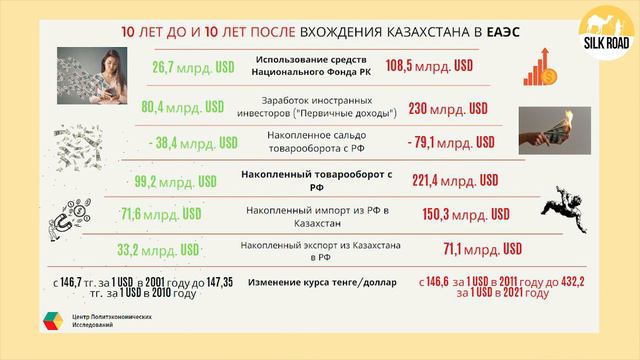 ЕАЭС: уйти нельзя остаться? - экспертный анализ смотреть онлайн