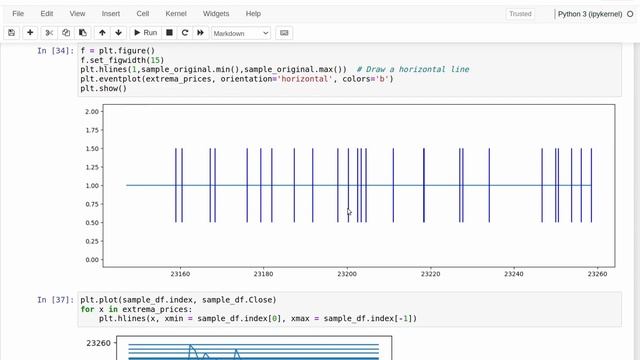 Auto-detect Support and Resistance in Python смотреть онлайн