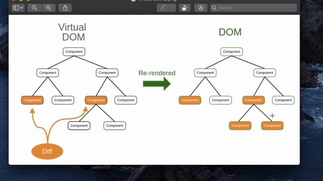 16 ReactJS basics What is Virtual DOM смотреть онлайн