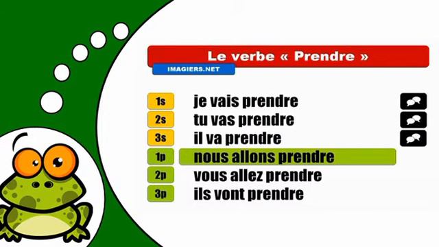 Come coniugare il verbo Prendre # Futur proche смотреть онлайн