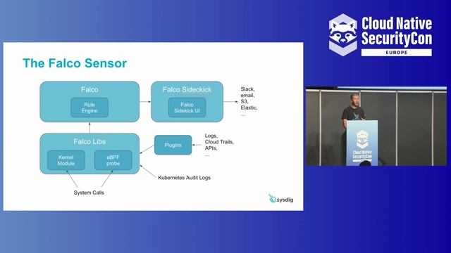 Keynote: Why Wait? Find Cloud Risks and Threats in Real Time with Stream Detection - Loris Degioann смотреть онлайн