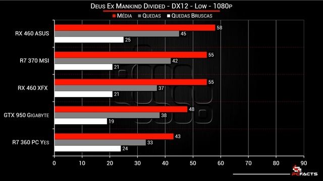 RX 460 Strix - Análise completa смотреть онлайн