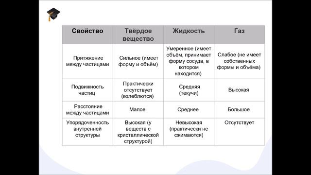 Подготовка к ОГЭ по физике. Урок №2: "Агрегатные состояния вещества. Температура". смотреть онлайн
