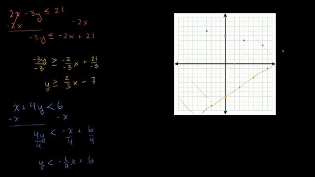 Systems of Linear Inequalities смотреть онлайн