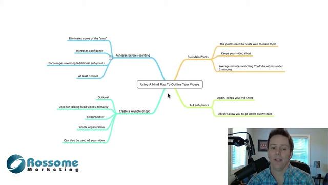 Outlining A Video Using A Mind Map - How To Organize Your Video смотреть онлайн