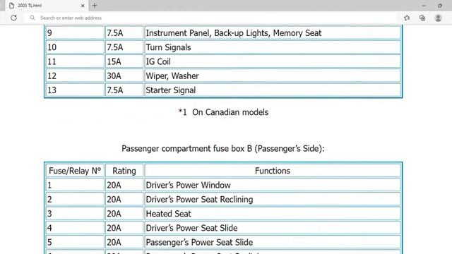 2003 Acura TL Fuse Box Info | Fuses | Location | Diagrams | Layout смотреть онлайн