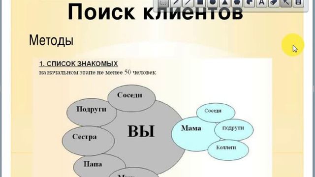 Техника продаж смотреть онлайн