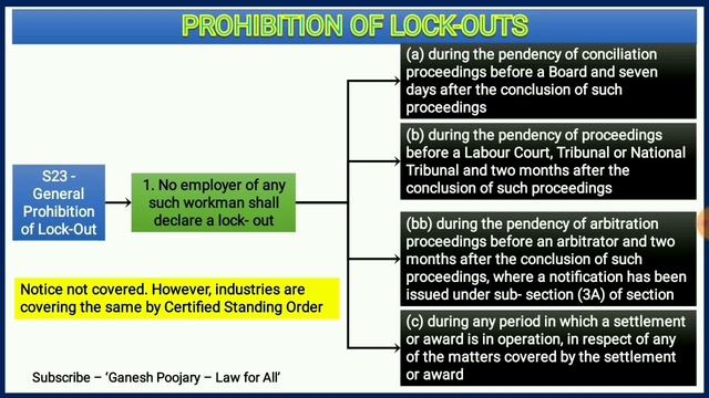 Lock-out | Section 2(1) and 22 to 28 | The Industrial Dispute Act, 1947 | Labour Laws смотреть онлайн
