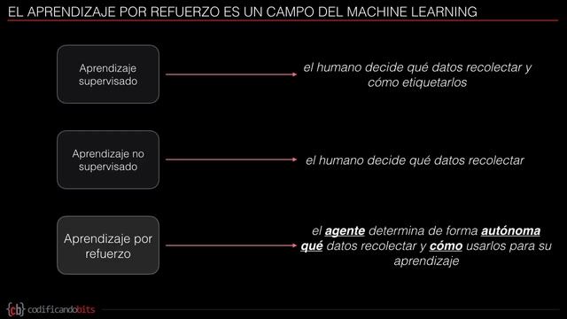 ¿Qué es el APRENDIZAJE POR REFUERZO? | Lección 1 curso Aprendizaje Por Refuerzo Nivel Básico смотреть онлайн