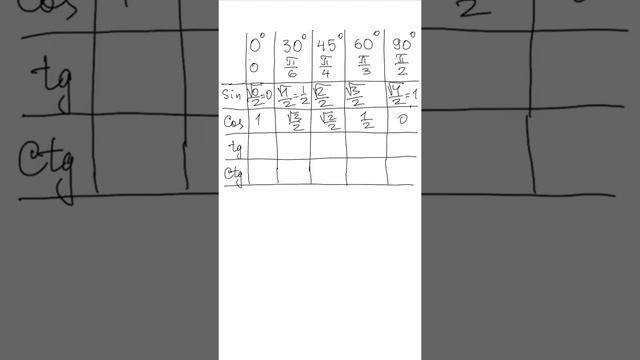 Таблица значений за 30 секунд смотреть онлайн