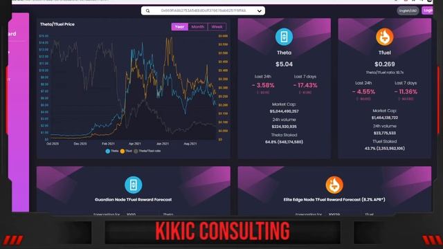 #11 Elite Edge Node Monday: My weekly earnings by Staking 10000 TFuel! ? *TFuel Staking Rewards смотреть онлайн