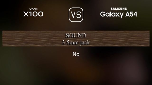 vivo X100 vs. Samsung Galaxy A54: A Comparison of Specifications смотреть онлайн