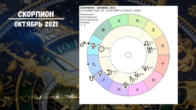 ♏️ СКОРПИОН - ОКТЯБРЬ 2021 ✅ ВРЕМЯ СОБИРАТЬ КАМНИ. ГОРОСКОП. Астролог Olga смотреть онлайн