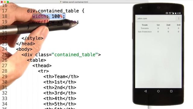 Responsive Tables - Contained Scrolling - Responsive Web Design Fundamentals смотреть онлайн