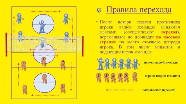 Пионербол.  Основные правила