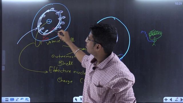 Exercise part 1 Chapter 7 Modern periodic table chemistry class 11 chemistry Maharashtra board #nie смотреть онлайн