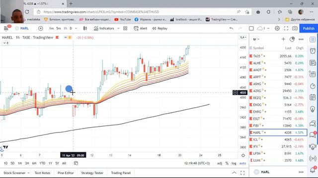 Обзоры рынка акций Израиля (TA35,TASE)- 23.04.2022 смотреть онлайн