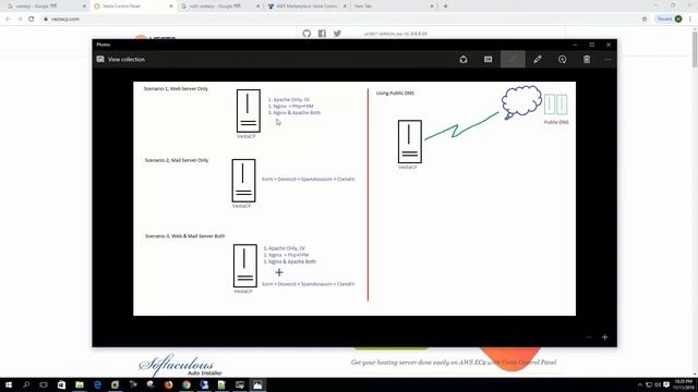 VestaCP Tutorial | Part-1 | VestaCP Deployment Scenario смотреть онлайн