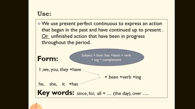 (part 2( Unit 1 Language for 12th (Present perfect continuous смотреть онлайн