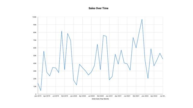 ? YOU'RE VISUALIZING YOUR DATA WRONG. And Here's Why... смотреть онлайн