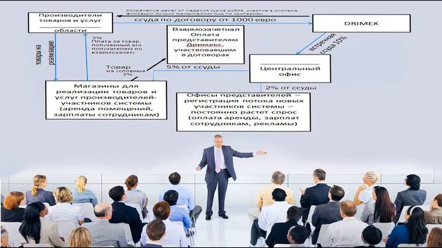 АЛГОРИТМ совместных действий в регионе для запуска системы ИСКР "снизу" смотреть онлайн