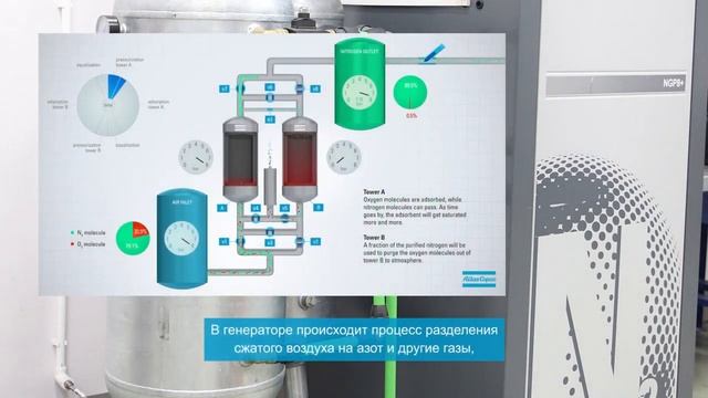 Протестируй комплексную азотную станцию HPN8 от компании «Атлас Копко» смотреть онлайн