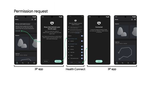 Introduction To Health Connect