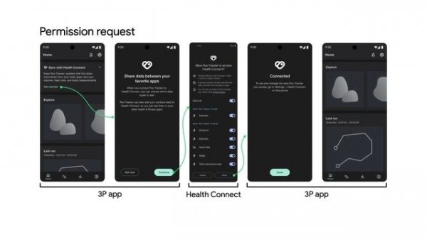 Introduction to Health Connect