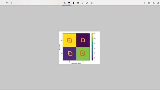 Confusion Matrix concept explanation and plotting | TP TN FP FN on Jupyter Notebook. смотреть онлайн