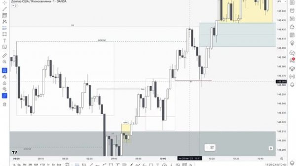 Dealing Range - что это и почему так важен в торговле