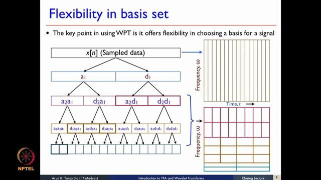 Lecture 8.6 смотреть онлайн