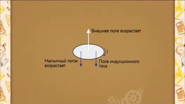 ph0611 Правило Ленца смотреть онлайн