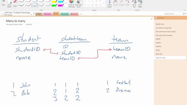 Using linking tables for many to many relationships in MySQL смотреть онлайн