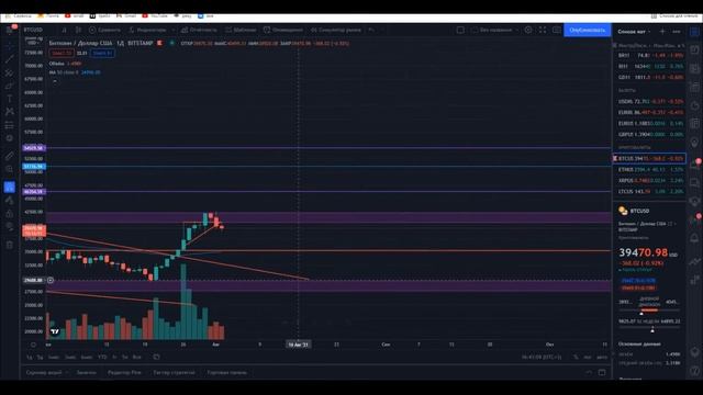 Моя ТОРГОВАЯ СИСТЕМА для трейдинга I Как создать торговую систему для трейдинга смотреть онлайн